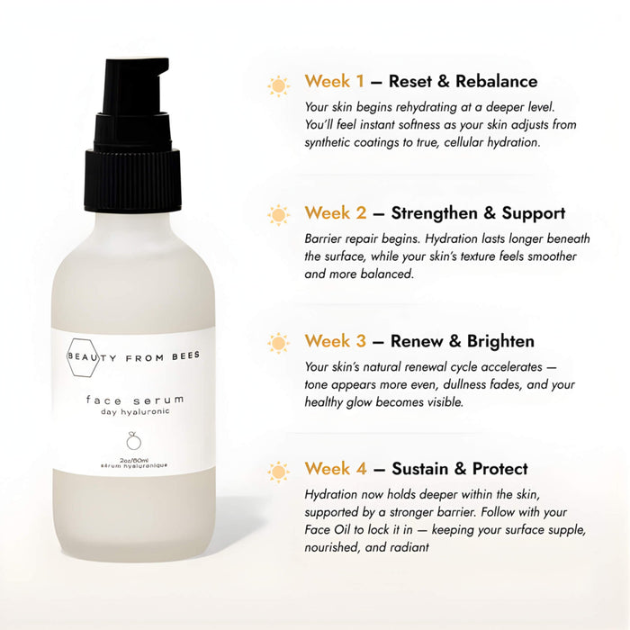 Beauty From Bees Face Serum (Day, Hyaluronic 2%) Information