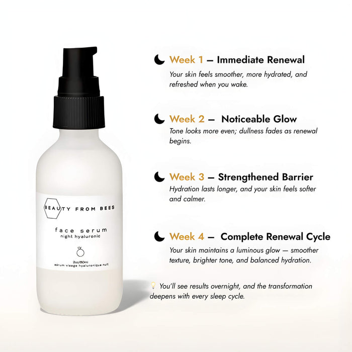 Beauty From Bees Face Serum (Night, Lactic Acid 10%) Information